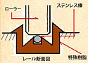 専用消音レール